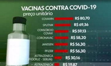 Bolsonaro teve participação direta no negócio da compra da vacina superfaturada da Índia
