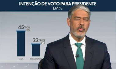 Bonner anuncia no JN da Globo que Lula pode vencer já no primeiro turno em 2022