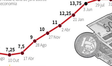 Banco Central, juros e independência: em defesa de Lula, por Leda Maria Paulani