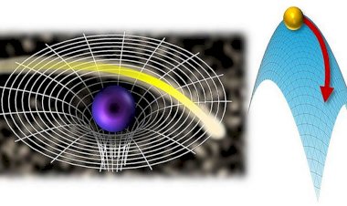 Universo eletrônico: Elétron visto como um universo abre caminho para novas tecnologias