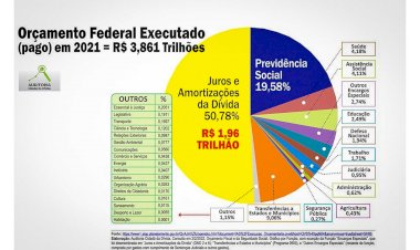 Crise de identidade: como o controle do orçamento mudou o jogo político