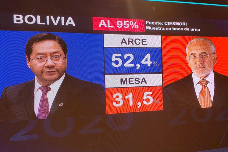 Bolivia. El MAS aplastó a la dictadura: Arce y Choquehuanca obtuvieron el 52,4% contra el 31,6?l derechista Mesa