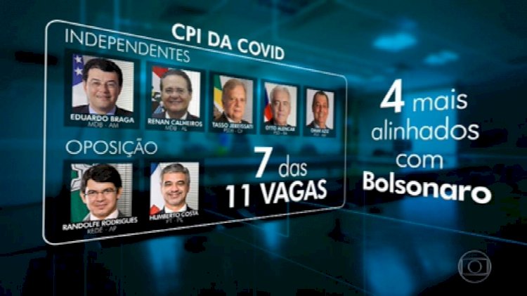 Paradoxal, CPI da Covid é mais devastadora quando convoca pessoas de fora do governo