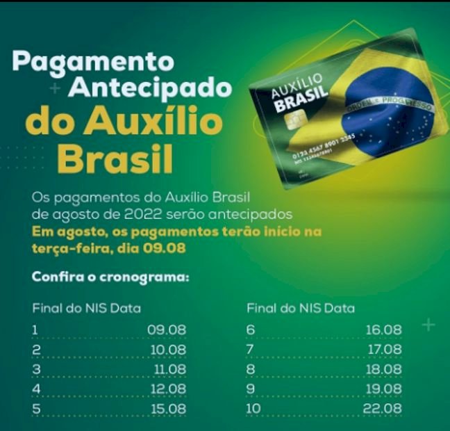 Auxilio Brasil: 61% dos eleitores dizem que objetivo do programa é comprar votos para Bolsonaro, segundo Datafolha