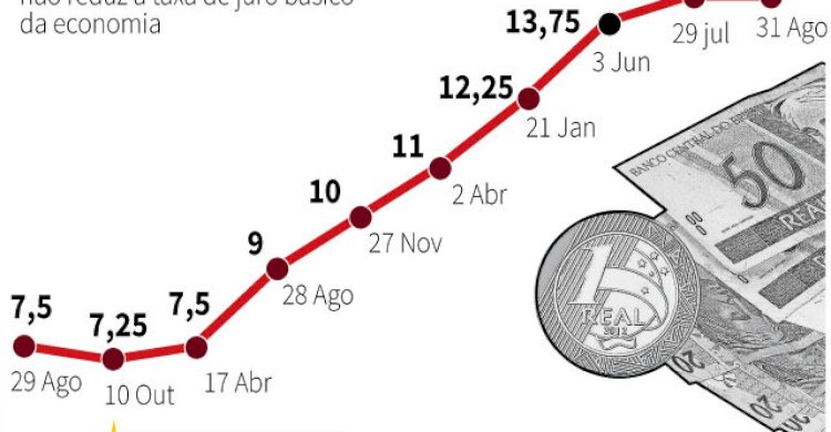 Banco Central, juros e independência: em defesa de Lula, por Leda Maria Paulani